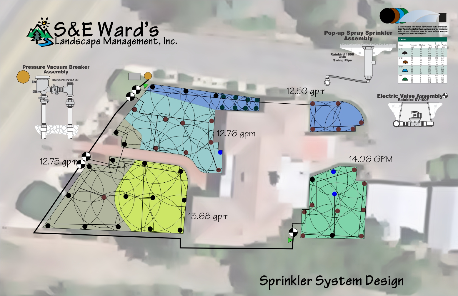 Sprinkler System Design Services